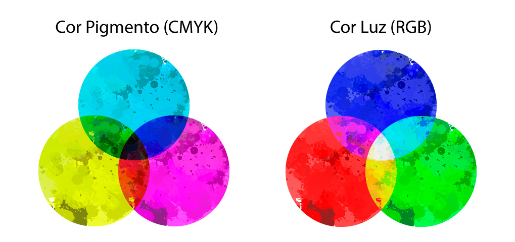 Significado das Cores - Gráfica Rocha