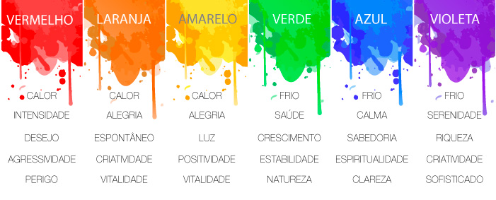 Significado das Cores complementares (O que são, Conceito e Definição) -  Significados